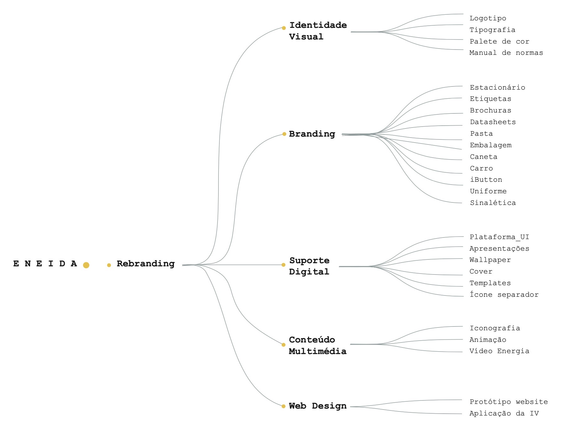 Material list from the eneida.io rebranding process