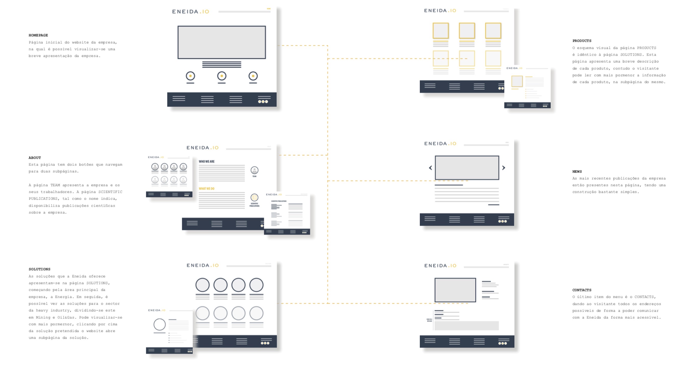 Low-fidelity prototype of the eneida.io website