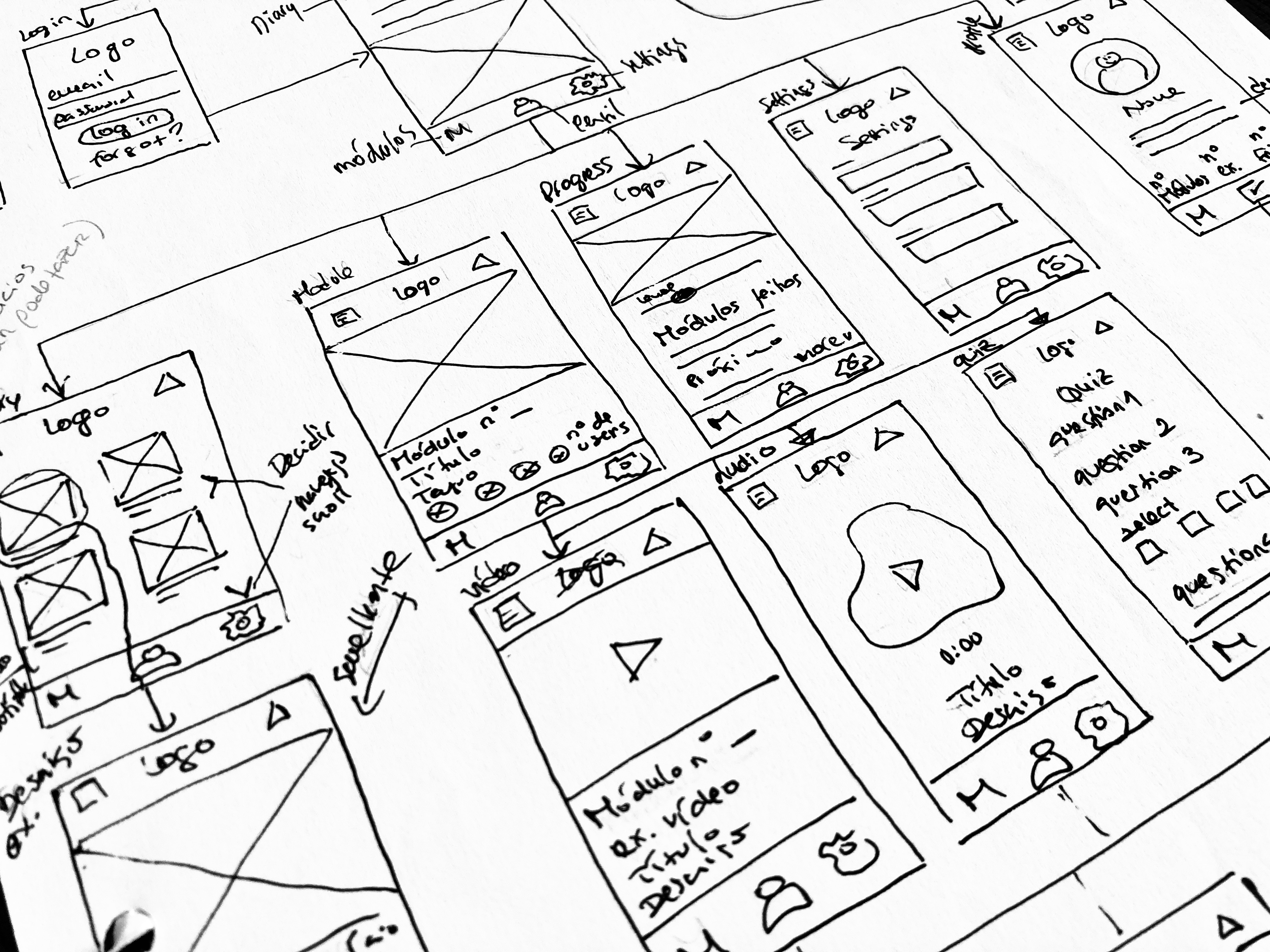 Sketches and wireframe exploration for iACTwithPain